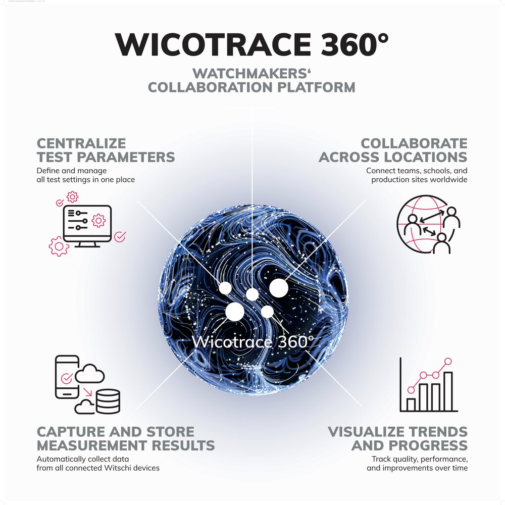 Wicotrace 360°