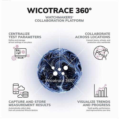 Wicotrace 360°