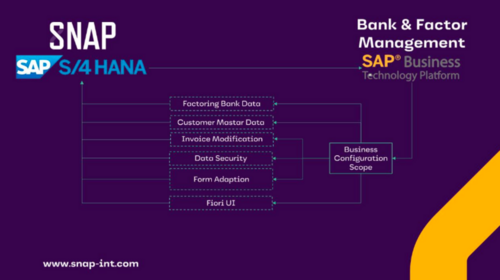 SAP S/4 HANA integrated factoring solution
