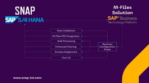SAP S4 HANA real time M-files integration