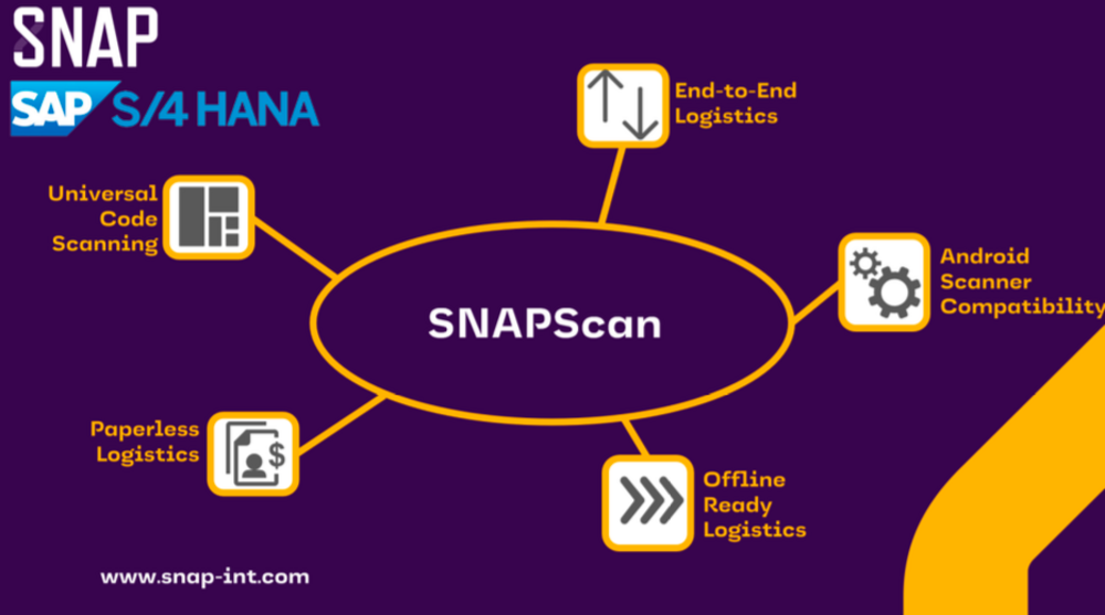 Optimize logistics with scanning application for efficient warehouse management