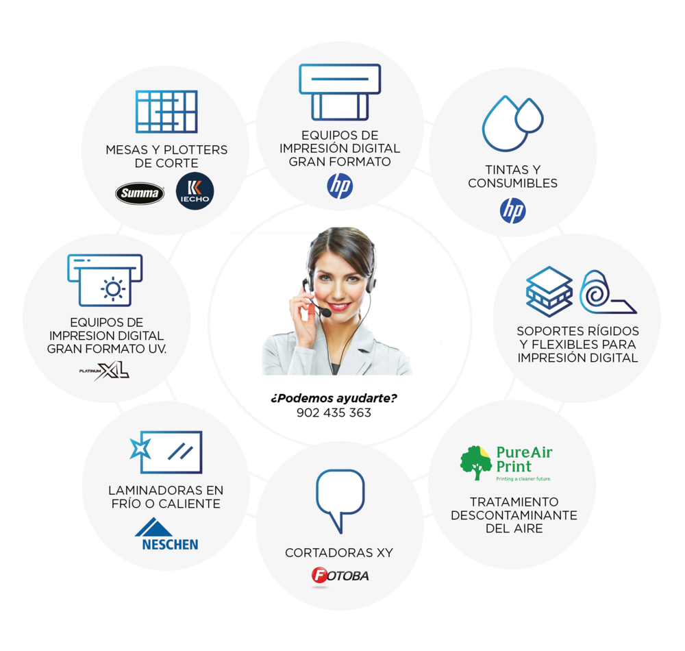 Soluciones 360 para equipos de Gran Formato de grandes marcas