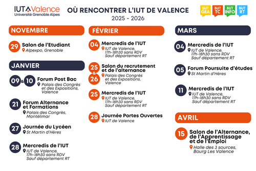 OÙ RENCONTRER L'IUT DE VALENCE