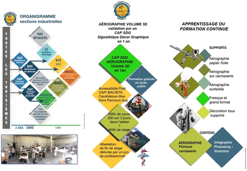 MENTION AÉROGRAPHIE VOLUME 3D