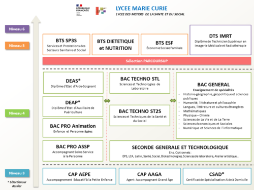 Carte des formations