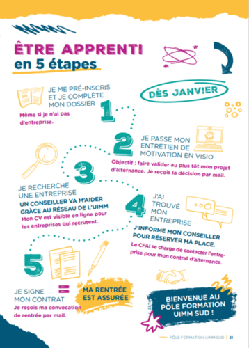 FABRIQUE TON AVENIR DANS L'INDUSTRIE - BTS en ALTERNANCE