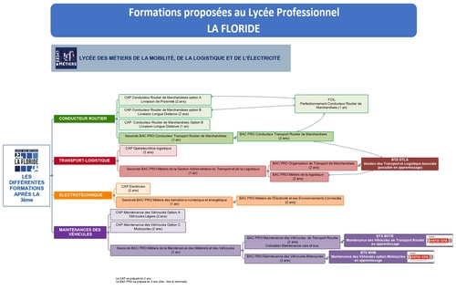CARTES DES FORMATIONS LA FLORIDE
