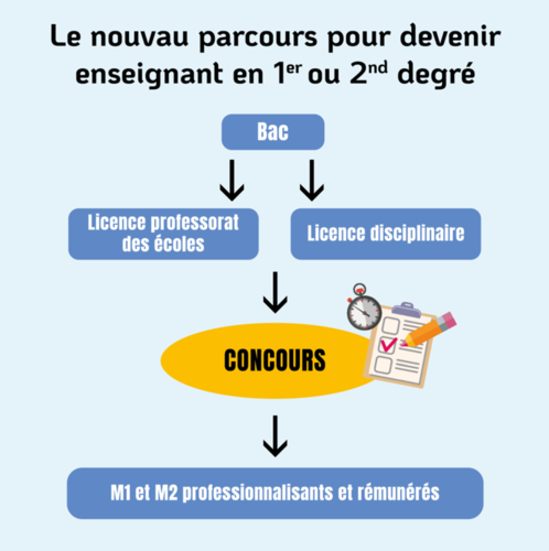 Réforme de la formation initiale : une nouvelle voie pour devenir enseignant