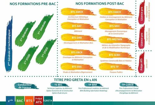 Lycée général  et technologique  Jean PROUVÉ