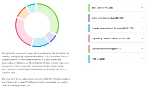 Undergraduate Programme in General Engineering