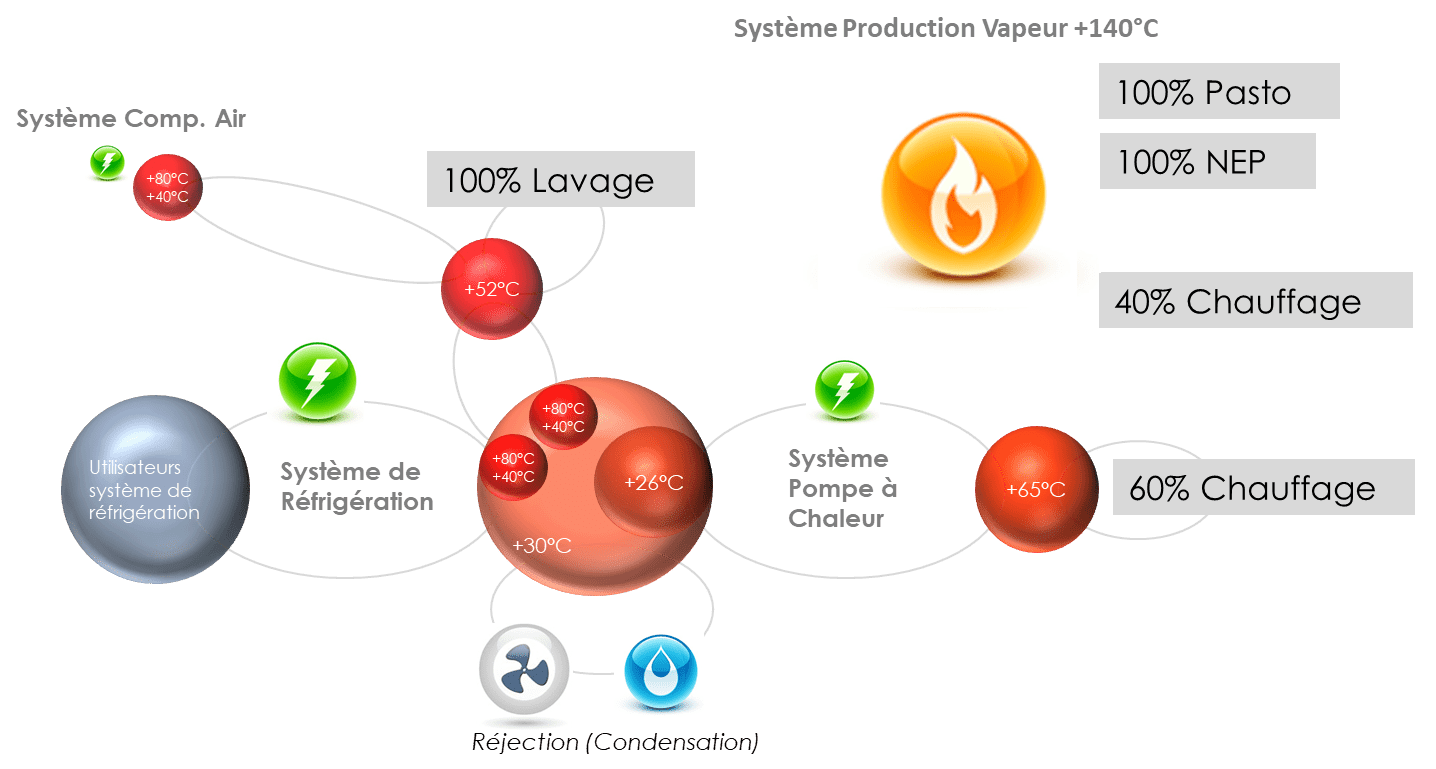 Entretien avec Frédéric Le Bronnec, Atlantic Réfrigération Consulting