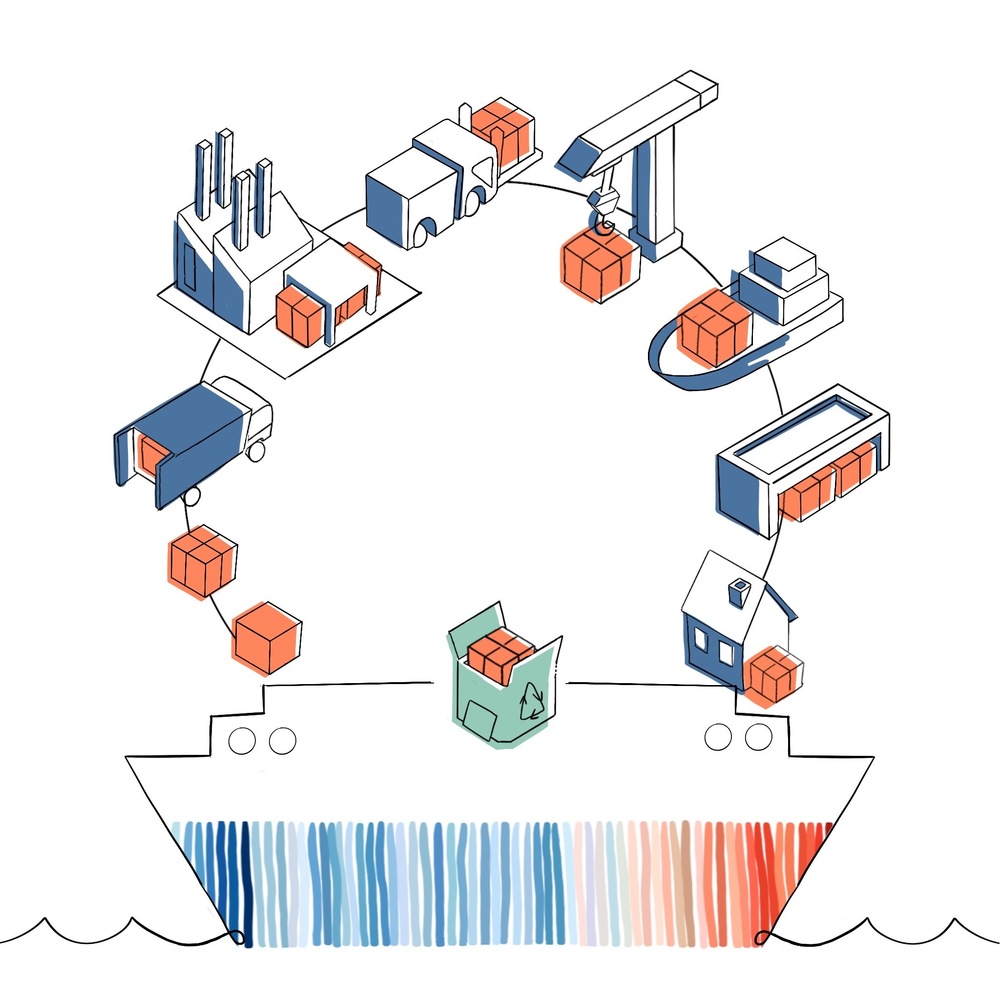 Formation Décarbonation de la Supply Chain
