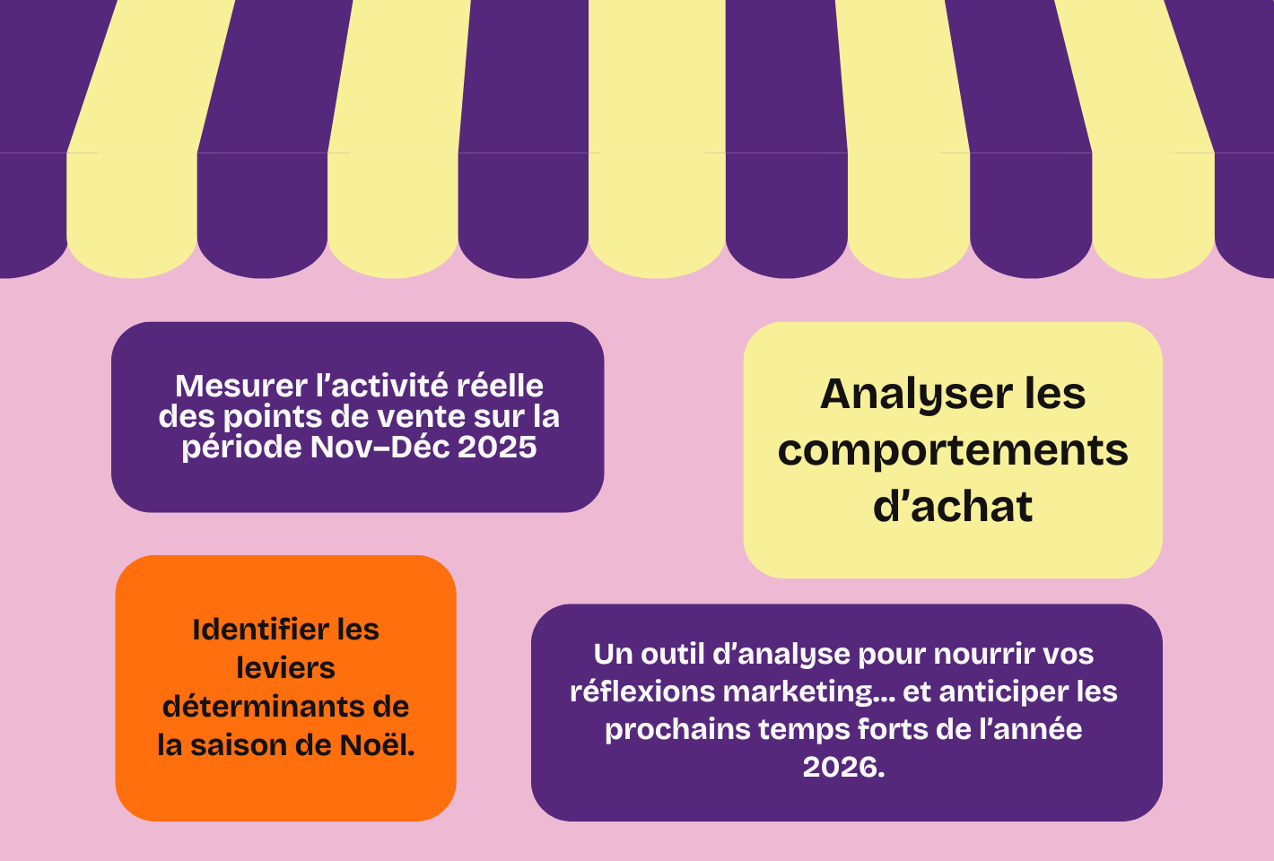 Baromètre Exclusif Magasins Spécialistes Jeux & Jouets Bilan 2025