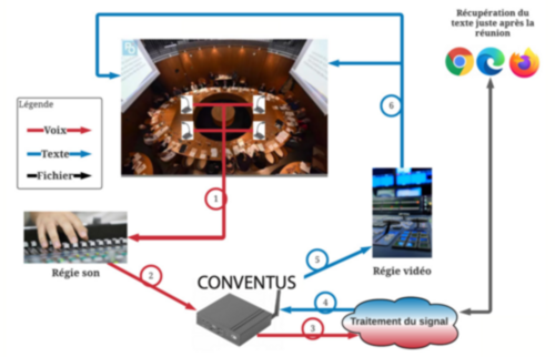 CONVENTUS by LATIS