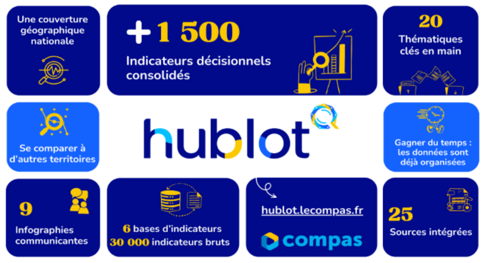 Hublot : l’outil de veille des CCAS/CIAS