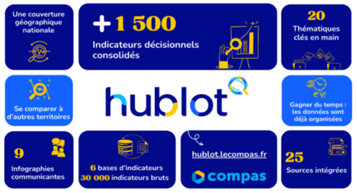 Hublot : l’outil de veille des CCAS/CIAS