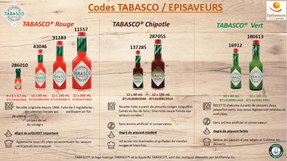 GAMME TABASCO