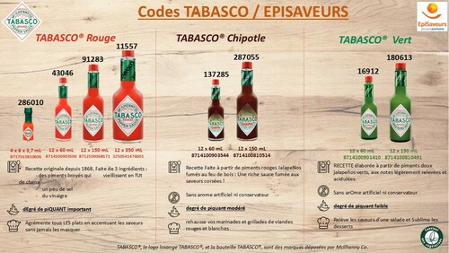 GAMME TABASCO