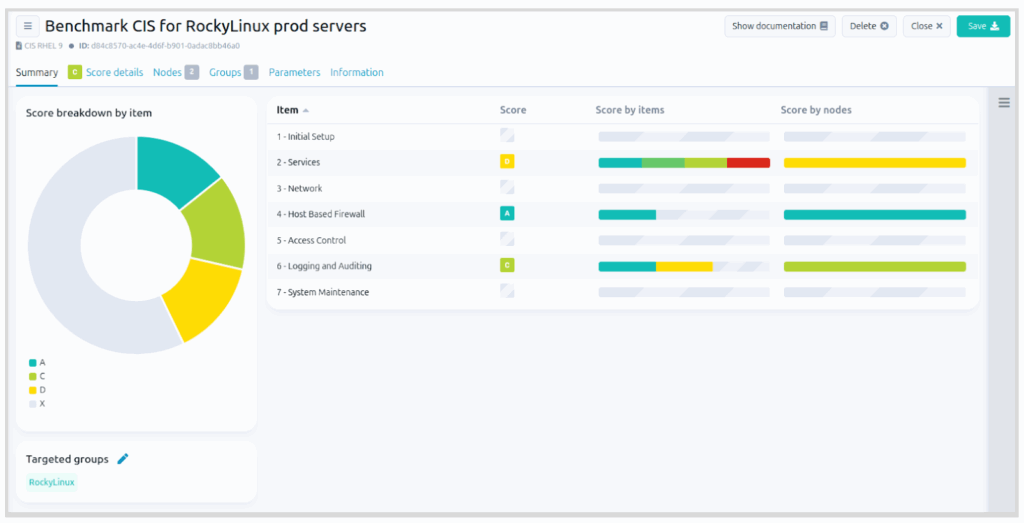 Implémentation des benchmarks CIS™ : et si vous arrêtiez de vous compliquer la vie ?